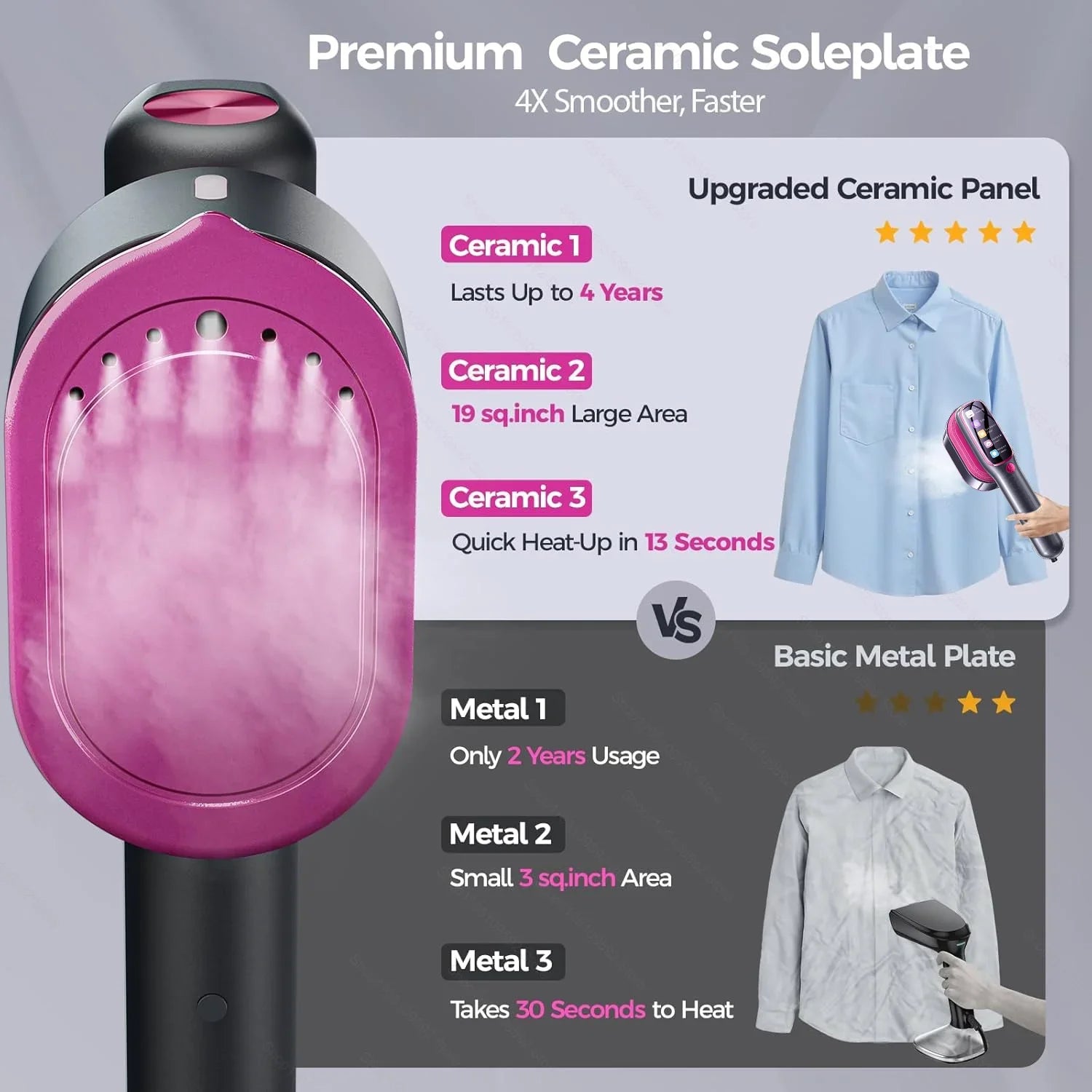 Portable Travel Steam Iron